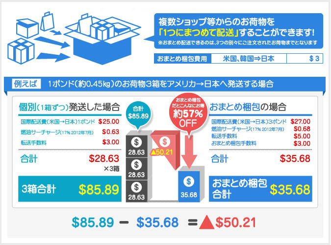 複数ショップ等からのお荷物を「1つにまつめて配送」することができます!