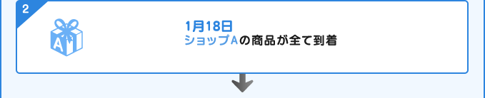 1月18日　ショップAの商品が全て到着