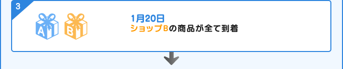 1月20日　ショップBの商品が全て到着