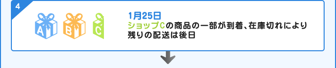 1月25日　ショップCの商品の一部が到着、在庫切れにより残りの配送は後日