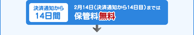 【決済通知から14日目】2月14日（決済通知から14日目）までは保管料無料